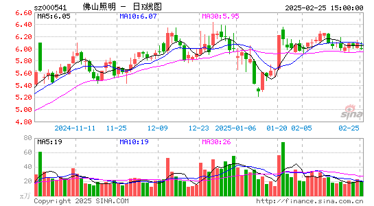 佛山照明