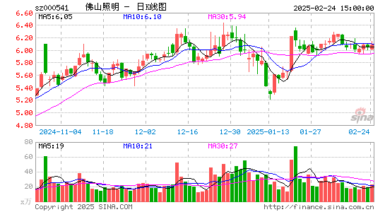 佛山照明