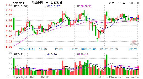 佛山照明