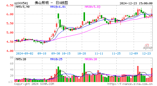 佛山照明