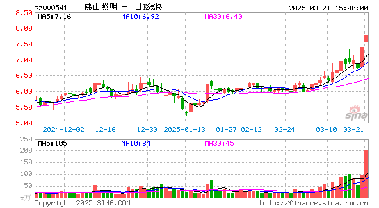 佛山照明