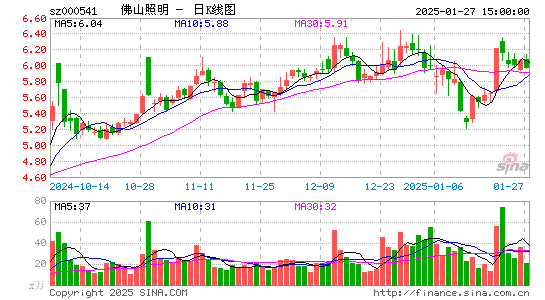 佛山照明