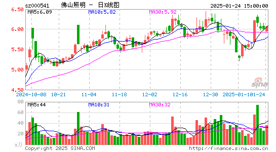 佛山照明