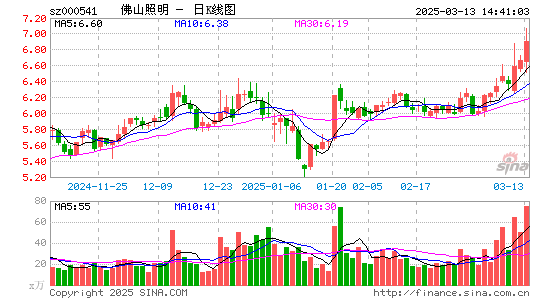 佛山照明