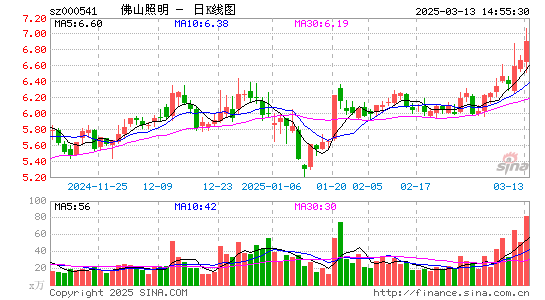 佛山照明