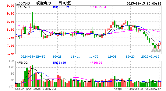 皖能电力