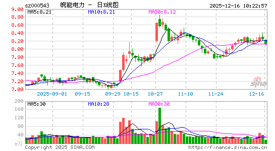 ���ܵ���