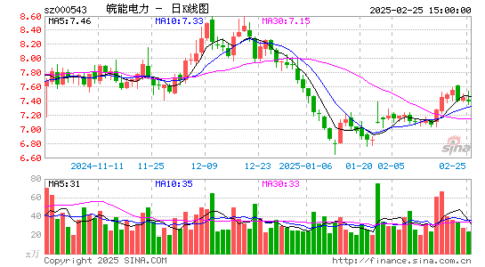 皖能电力