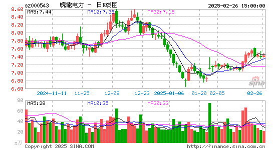 皖能电力