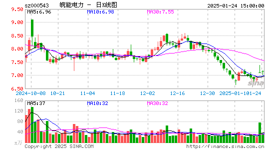 皖能电力