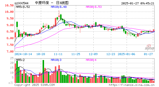 中原环保