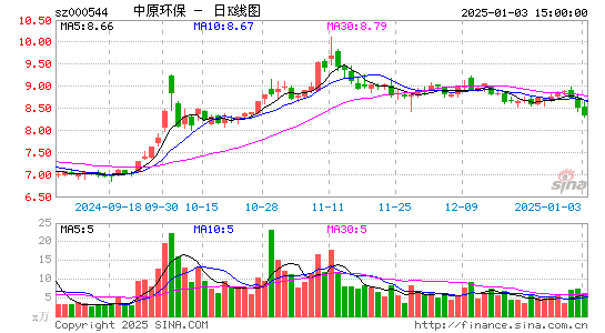 中原环保