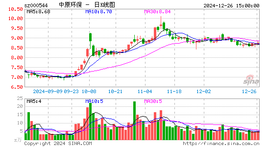 中原环保