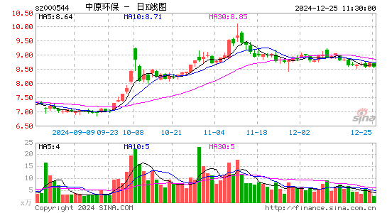 中原环保