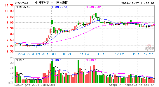 中原环保