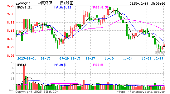 ��ԭ����