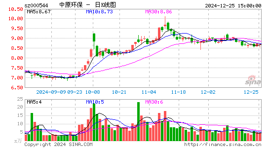 中原环保