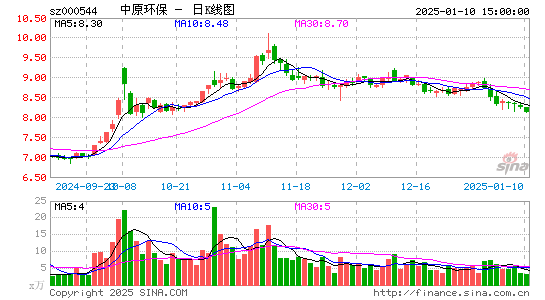 中原环保