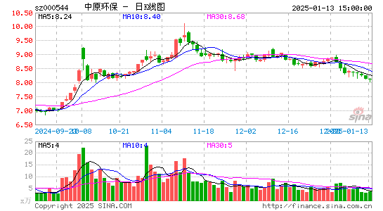 中原环保