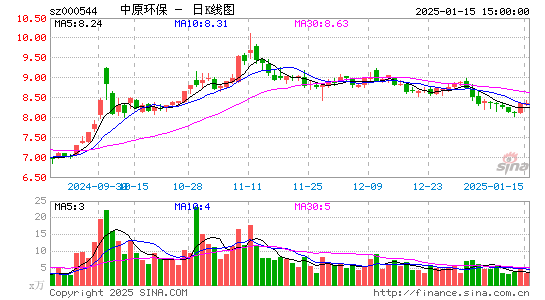 中原环保