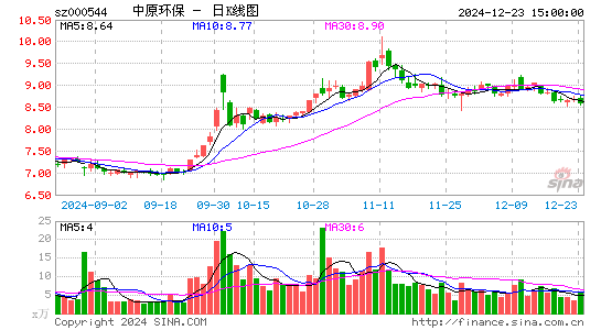 中原环保