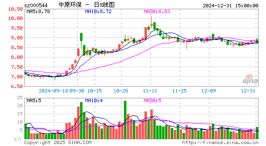 中原环保