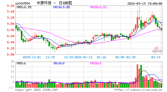 ��ԭ����