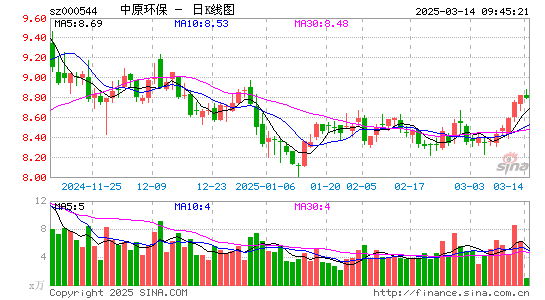 中原环保