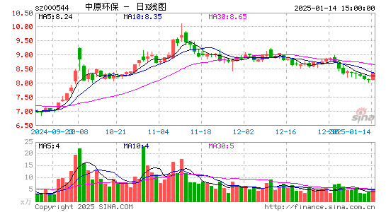 中原环保