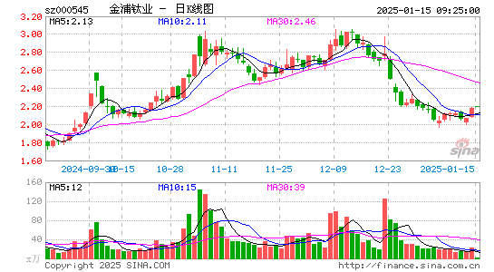 金浦钛业