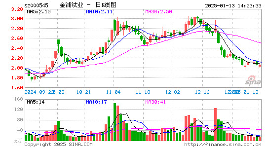 金浦钛业