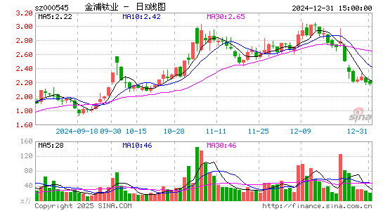 金浦钛业