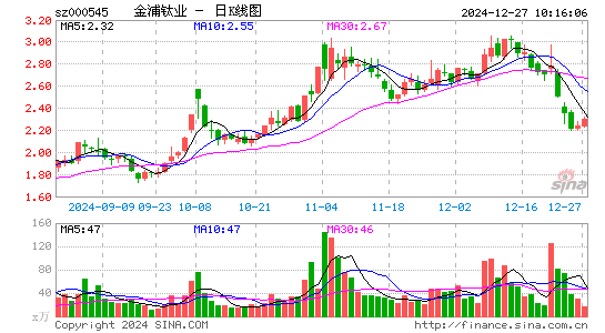 金浦钛业