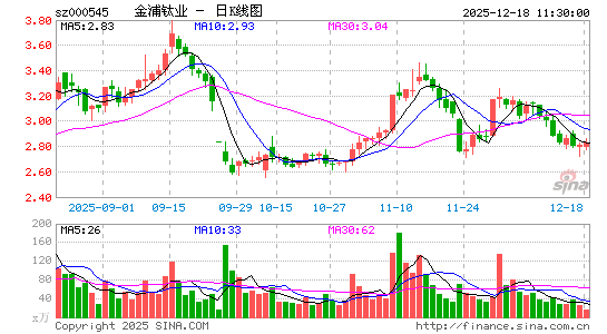 ������ҵ