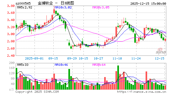 ������ҵ