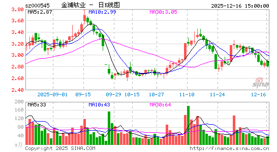 ������ҵ