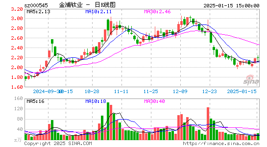 金浦钛业