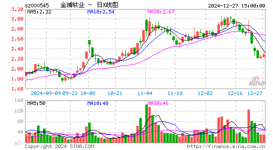 金浦钛业