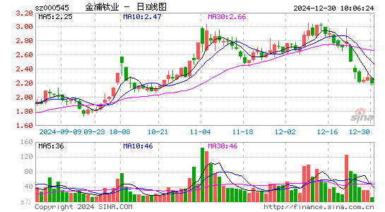 金浦钛业