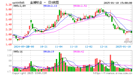 金浦钛业