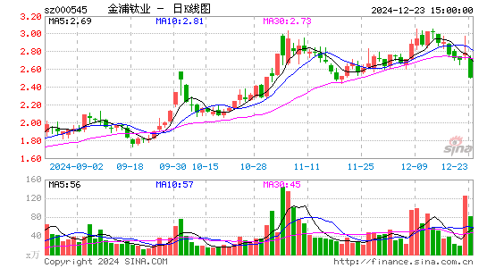 金浦钛业