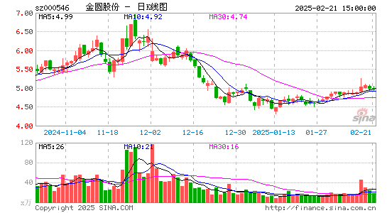 金圆股份