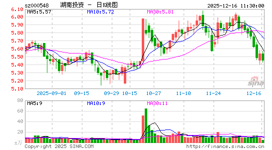 ����Ͷ��