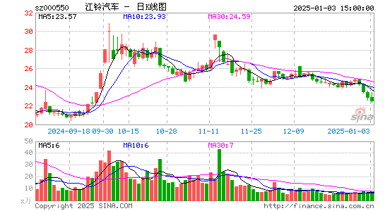 江铃汽车