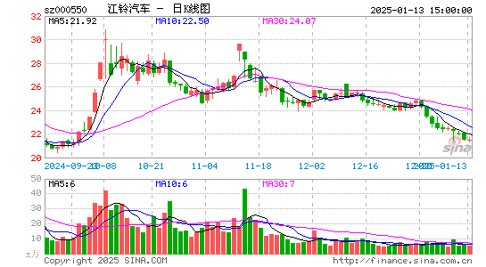 江铃汽车