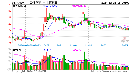 江铃汽车