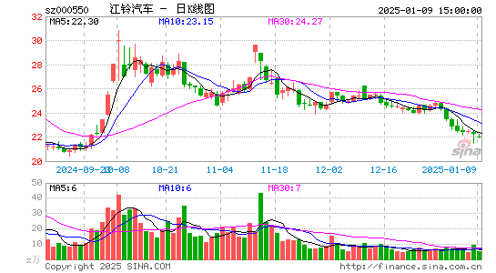 江铃汽车