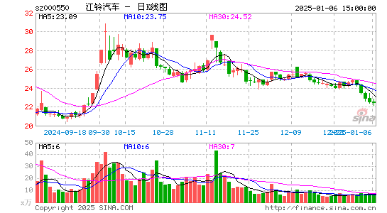 江铃汽车