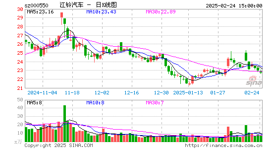 江铃汽车