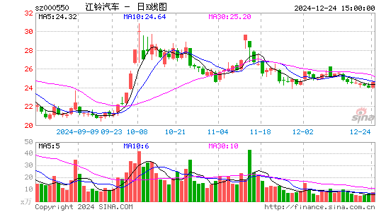 江铃汽车